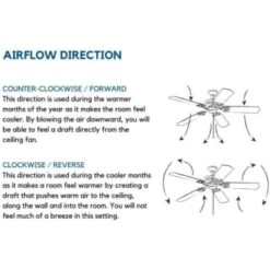 Progress Lighting Fresno 60 In. 5-Blade Led Ceiling Fan W/ Light (White) -Home Furnishing Store 158597 w DetailedProductView5 Lg