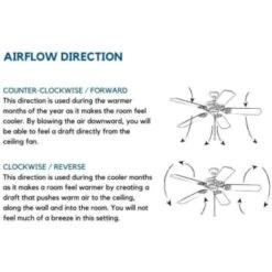 Progress Lighting P2526-20 Airpro 52 In 5-Blade Indoor/outdoor Ceiling Fan (Antique Bronze) -Home Furnishing Store 158618 w DetailedProductView8 Lg