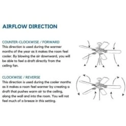 Progress Lighting Airpro 52 In Ceiling Fan (Brushed Nickel) 18 Progress Lighting Airpro 52 In Ceiling Fan (Brushed Nickel) -Home Furnishing Store 158642 w DetailedProductView7 Lg