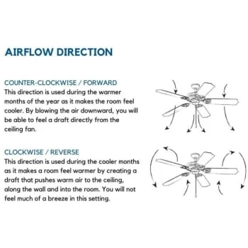 Progress Lighting Airpro 52 In Ceiling Fan (Brushed Nickel) 10 Progress Lighting Airpro 52 In Ceiling Fan (Brushed Nickel) - Image 8