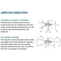 Progress Lighting Airpro Signature 52 In Indoor Ceiling Fan (Forged Black) -Home Furnishing Store 158643 w DetailedProductView4 Lg