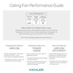 Kichler® Lyndon 52 In. Led Ceiling Fan W/ Light (Black) -Home Furnishing Store 201255 w DetailedProductView10 Lg